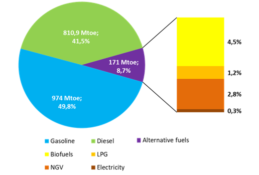 Biofuels Dashboard 2021 Ifpen